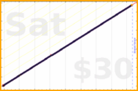 eendividi/morecode's progress graph