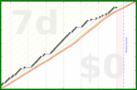 pjh/step6k's progress graph