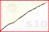 brennanbrown/fitness_archive_2025's progress graph