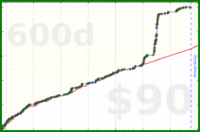 d/beebrain's progress graph