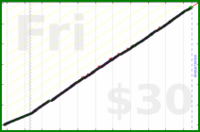 ahh/entropy's progress graph