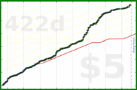 d20diceman/predict's progress graph