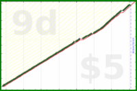 shanaqui/clearspam's progress graph