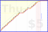 linux535/quitbadcheck's progress graph