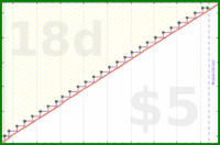 scarabaea/anki_remix's progress graph