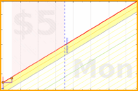 olimay/clocktower's progress graph