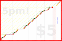 b/freshme's progress graph