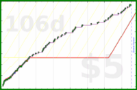 sphynixdc/seidenzahn's progress graph