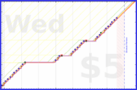 billypilgrim/floss's progress graph