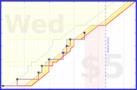 cocoapunch/chairforce's progress graph