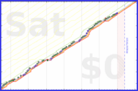 pjh/french's progress graph
