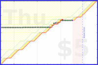 vikraman/rt_zotero's progress graph