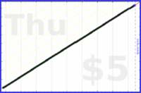 tracy_reader/cobraposes's progress graph