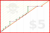 brennanbrown/tasks_archive_2026's progress graph