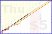 vikraman/sleep's progress graph
