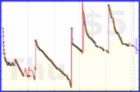 d/bogmail's progress graph
