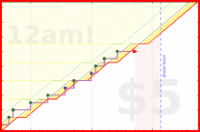 mbork/help-j's progress graph