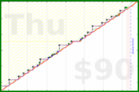 meta/infra's progress graph