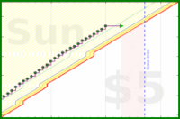bwiderski/nonsedentary's progress graph