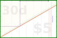 travisp471/haircut's progress graph