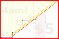 rubygagotoku/tl's progress graph