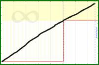 meta/cchurn's progress graph