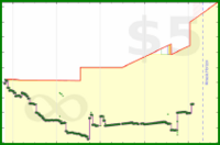 scarabaea/tbr_pag_grace_stale's progress graph