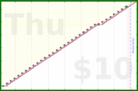 habitbjorn/substack's progress graph