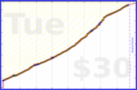 adamwolf/esperanto's progress graph