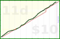 msbuzybody/exercisering's progress graph