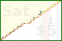 d20diceman/ritual's progress graph