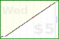dehowell/pushups's progress graph