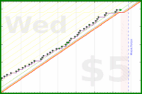 styrke/erg's progress graph