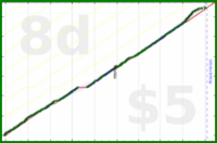 anirudh0102/strength's progress graph