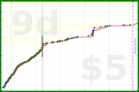 shanaqui/bicolorgemstones's progress graph