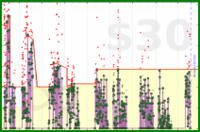 byorgey/daily-grading's progress graph