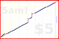 olimay/twentyoneverses's progress graph
