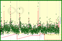 meta/dailygoals's progress graph