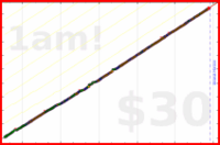 synapticmishap/linkedin-content's progress graph
