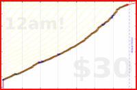 adamwolf/esperanto's progress graph