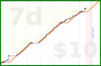 ncyrocks/getoutthehouse's progress graph