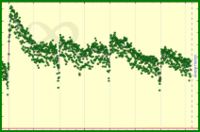 meta/da's progress graph