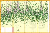 meta/dpledge's progress graph