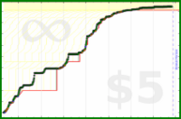 poisson/applications_redux's progress graph