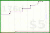 d20diceman/friends's progress graph