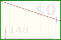 yebyenw/1100000-34's progress graph