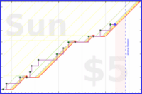 brittany1243/upper-body's progress graph