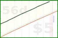 vikraman/fb_calories's progress graph
