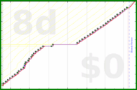 narthur/bm-report's progress graph