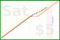 olimay/n_sidequest's progress graph